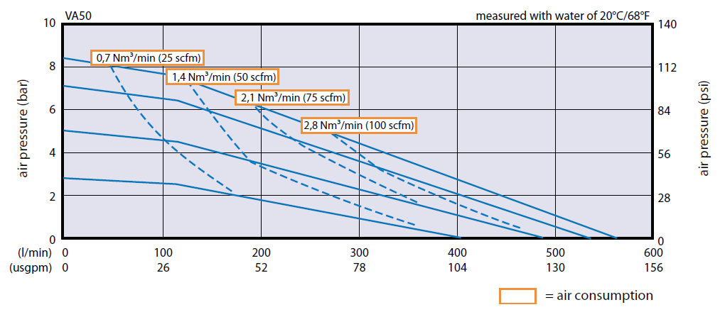 VERDER VA50 性能曲線圖